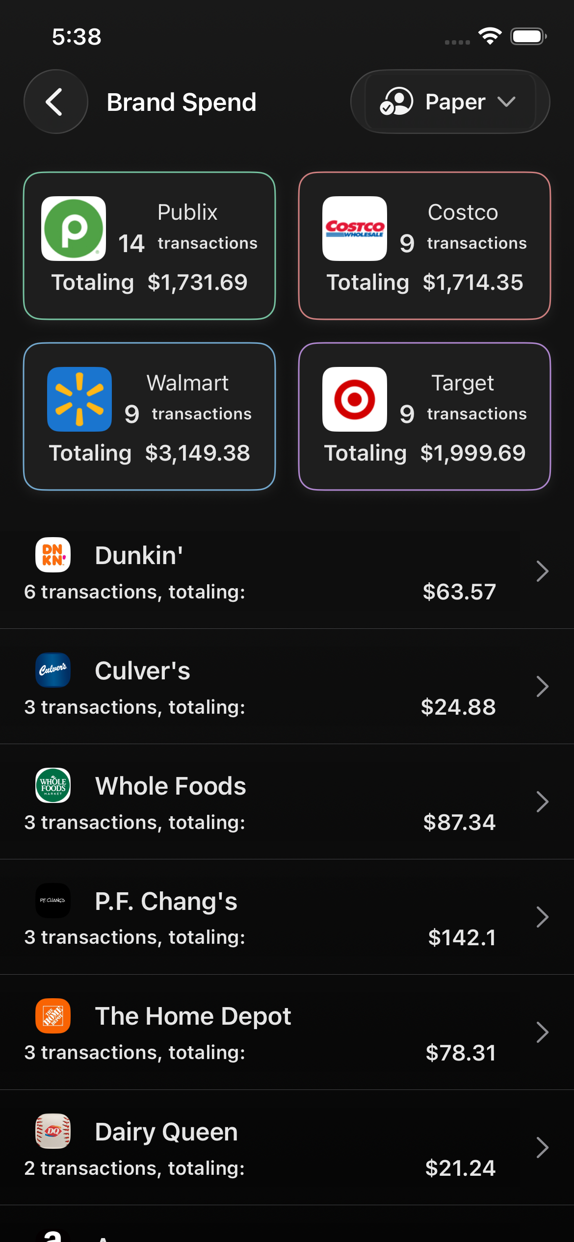 Paper spending by brand overview