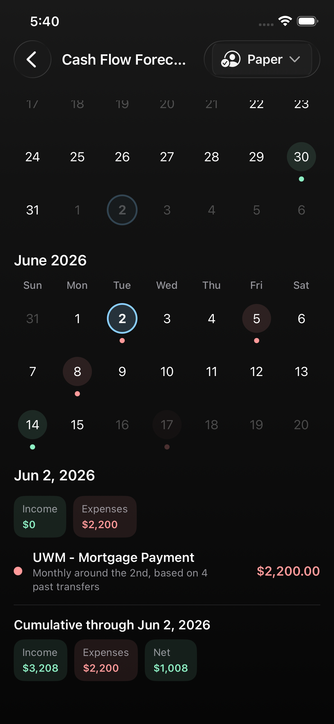 Paper cash flow forecast calendar with predicted income and expenses