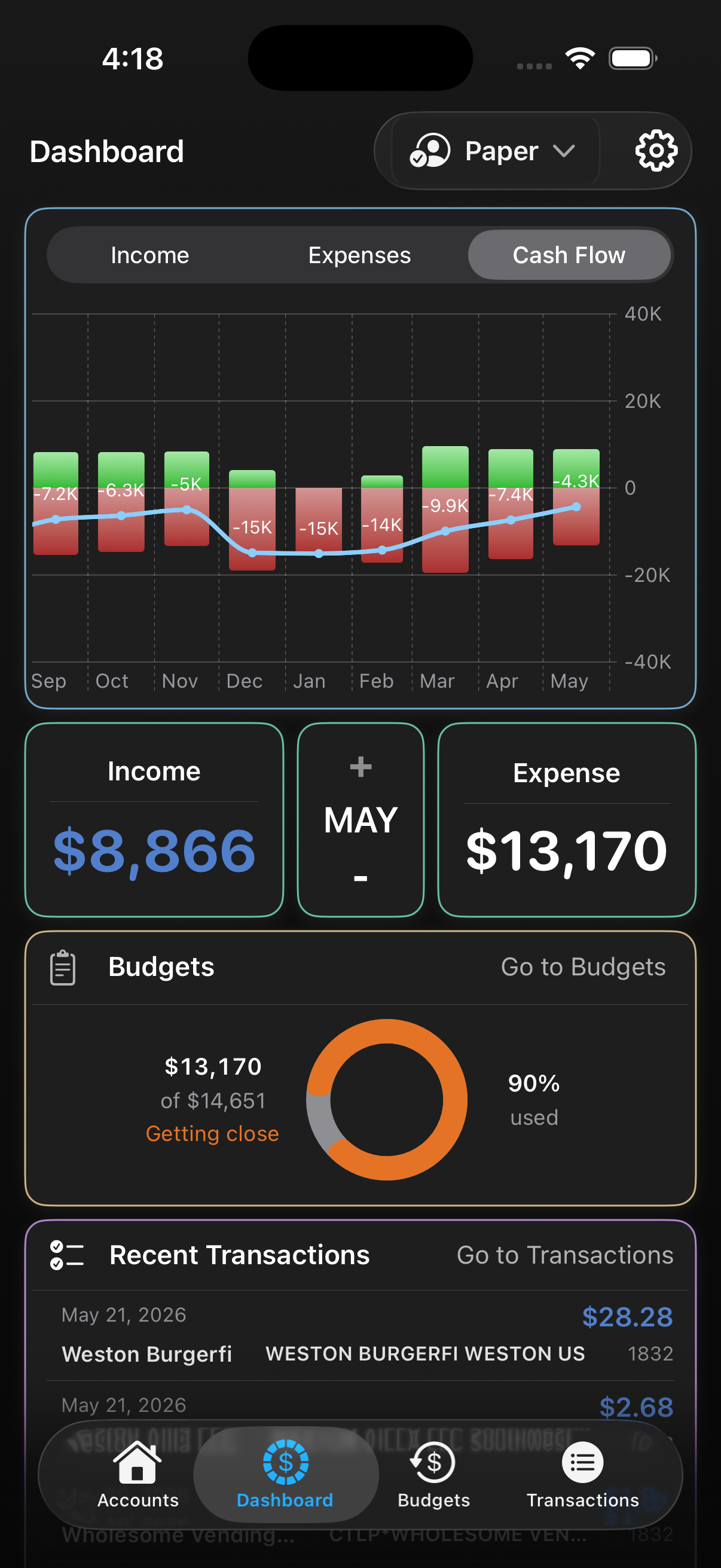 Paper dashboard with cash flow chart and budget summary